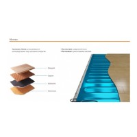 Mat de încălzire Теплолюкс Alumia (4630038310572) imaginea #6 — magazin online Desire.md