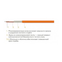 Mat de încălzire Теплолюкс Tropix МНН (4620013429634) imaginea #4 — magazin online Desire.md