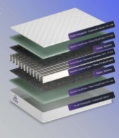 Saltea ortopedica Almir Elegance 100x200 (E06) imaginea #3 — magazin online Desire.md