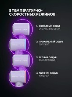 Фен Polaris PHD1120 Lilac фото №3 — интернет-магазин Desire.md