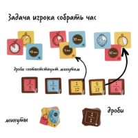 Joc educativ de masa Простые правила Частики (РР-78) imaginea #2 — magazin online Desire.md