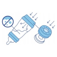 Biberon pentru bebeluș Mam Perfect Start Planet Love Boy 320ml imaginea #2 — magazin online Desire.md