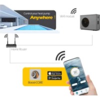 Încălzitor de apă pentru piscină Bestway Inver Core Azuro (3EXX0722) imaginea #7 — magazin online Desire.md