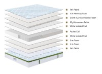 Ортопедический матрас Interdepo CELIA 160x200cm фото №8 — интернет-магазин Desire.md