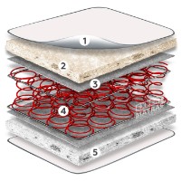 Saltea ortopedica MobiCasa Neptun 90x200cm SLT19.92.VL imaginea #7 — magazin online Desire.md