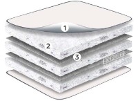 Saltea ortopedica MobiCasa Standart 80x190cm SLT08.819.VL imaginea #8 — magazin online Desire.md