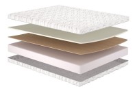 Saltea ortopedica MatroLuxe Arlon 90x190cm (023693)