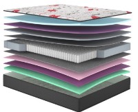 Saltea ortopedica MatroLuxe Romance Amore 180x200cm (021660 )