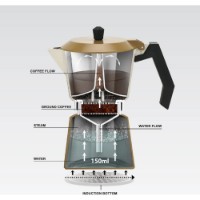 Кофеварка Maestro Mr-1657-9BG 450ml Beige фото №2 — интернет-магазин Desire.md