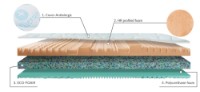 Saltea ortopedica Materasso Hudson 120x200x20cm imaginea #2 — magazin online Desire.md