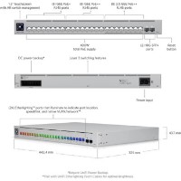 Коммутатор Ubiquiti USW-Pro-Max-24-POE фото №8 — интернет-магазин Desire.md
