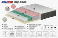 Ортопедический матрас Ambianta Somneo Big Boss 80x190x28 фото №3 — интернет-магазин Desire.md