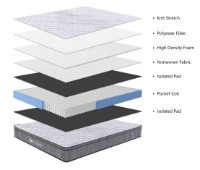 Saltea ortopedica Interdepo Eon Home 1800x2000mm imaginea #4 — magazin online Desire.md
