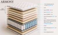 Saltea ortopedica SaltConfort Armony 200x180x32cm