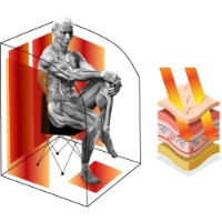 Портативная сауна Insportline Mufera (23238) фото №3 — интернет-магазин Desire.md
