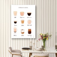 Pictură ArtShop Types of Coffee 50x75cm (PET230-M-PL)