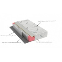 Saltea ortopedica Somnart Safe Relax HoReCa 160х190cm (022826) imaginea #3 — magazin online Desire.md