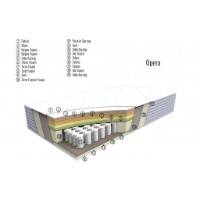 Ортопедический матрас Askona Serta Opera 160x200 фото №4 — интернет-магазин Desire.md