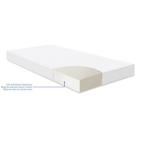 Saltea pentru copii Kikka Boo Fantasia Clouds Mint 120x60x9cm (41107030004) imaginea #3 — magazin online Desire.md