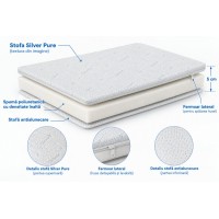 Topper Topper House LuxFlex Silver 160x200x5cm imaginea #2 — magazin online Desire.md