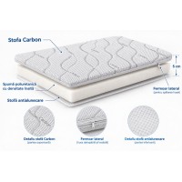 Topper Topper House EcoLux Carbon 80x190x5cm White/Grey imaginea #4 — magazin online Desire.md