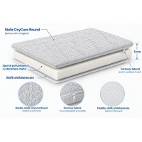 Topper Topper House ErgoLux Oxycore 100x190x5cm White/Blue imaginea #2 — magazin online Desire.md