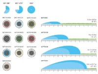 Aspersor Hunter MP3500-90-210 (34986) imaginea #3 — magazin online Desire.md