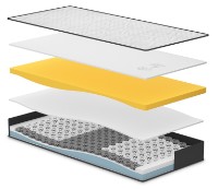 Saltea ortopedica Dormeo iMemory S Plus II 140x200 imaginea #3 — magazin online Desire.md