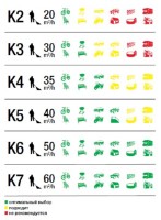 Maşina de curăţat cu înaltă presiune Karcher K2 Car (1.673-228.0) imaginea #2 — magazin online Desire.md
