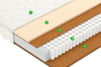 Saltea ortopedica Vegas Smart Drive 170х200x21 imaginea #2 — magazin online Desire.md