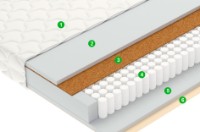 Saltea ortopedica Vegas Smart Sense 130х200x20 imaginea #2 — magazin online Desire.md