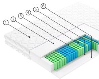 Saltea ortopedica Vegas Compact 2 140х200x19  imaginea #2 — magazin online Desire.md