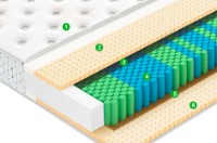 Saltea ortopedica Vegas Exclusive X3 160x200x25 imaginea #8 — magazin online Desire.md