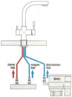 Baterie bucătărie Zegor SAF18 -KB  imaginea #4 — magazin online Desire.md