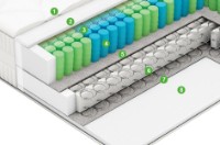 Ортопедический матрас Vegas Special RX 90х200x33 фото №2 — интернет-магазин Desire.md