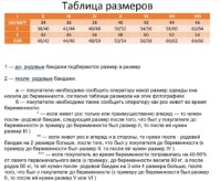 Бандаж поддерживающий для беременных Chicco AS&ABF W-6 (72096.60) фото №2 — интернет-магазин Desire.md