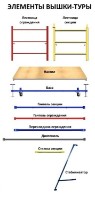 Șchele-tură Lider VSR 2.0x2.0 (14+1) Fix3 imaginea #9 — magazin online Desire.md