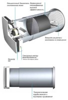 Рекуператор Aspira Ecocomfort 100 RF (AP19987) фото №4 — интернет-магазин Desire.md