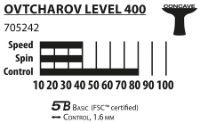 Ракетка для настольного тенниса Donic Ovtcharov 400 (705242) фото №2 — интернет-магазин Desire.md