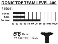 Ракетка для настольного тенниса Donic Top Team 400 (715041)