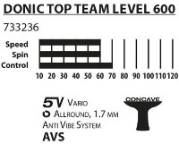 Rachetă pentru tenis de masă Donic Top Team 600 (733236) imaginea #2 — magazin online Desire.md