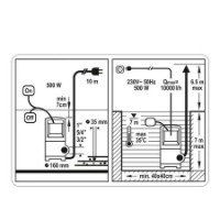 Pompă de drenaj Sthor 79782 imaginea #3 — magazin online Desire.md