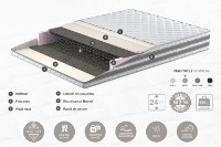 Saltea ortopedica Ambianta Somneo Duo 180x200x24 imaginea #2 — magazin online Desire.md