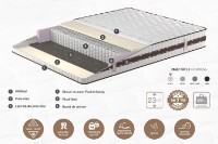 Saltea ortopedica Ambianta Somneo Flex 180x200x23 imaginea #2 — magazin online Desire.md