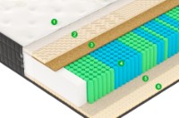 Ортопедический матрас Vegas Exclusive X2 160x200x24 фото №4 — интернет-магазин Desire.md