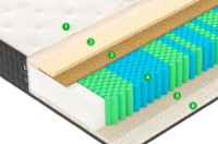 Ортопедический матрас Vegas Exclusive X3 90x200x25 фото №3 — интернет-магазин Desire.md