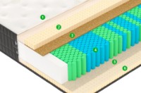 Saltea ortopedica Vegas Exclusive X4 180x200x29 imaginea #2 — magazin online Desire.md