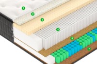 Ортопедический матрас Vegas Exclusive X7 180x200x36 фото №2 — интернет-магазин Desire.md