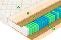 Saltea ortopedica Vegas Comfort F2 200х200x22 imaginea #3 — magazin online Desire.md