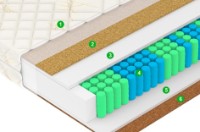 Saltea ortopedica Vegas Comfort F3 120х200x22 imaginea #2 — magazin online Desire.md